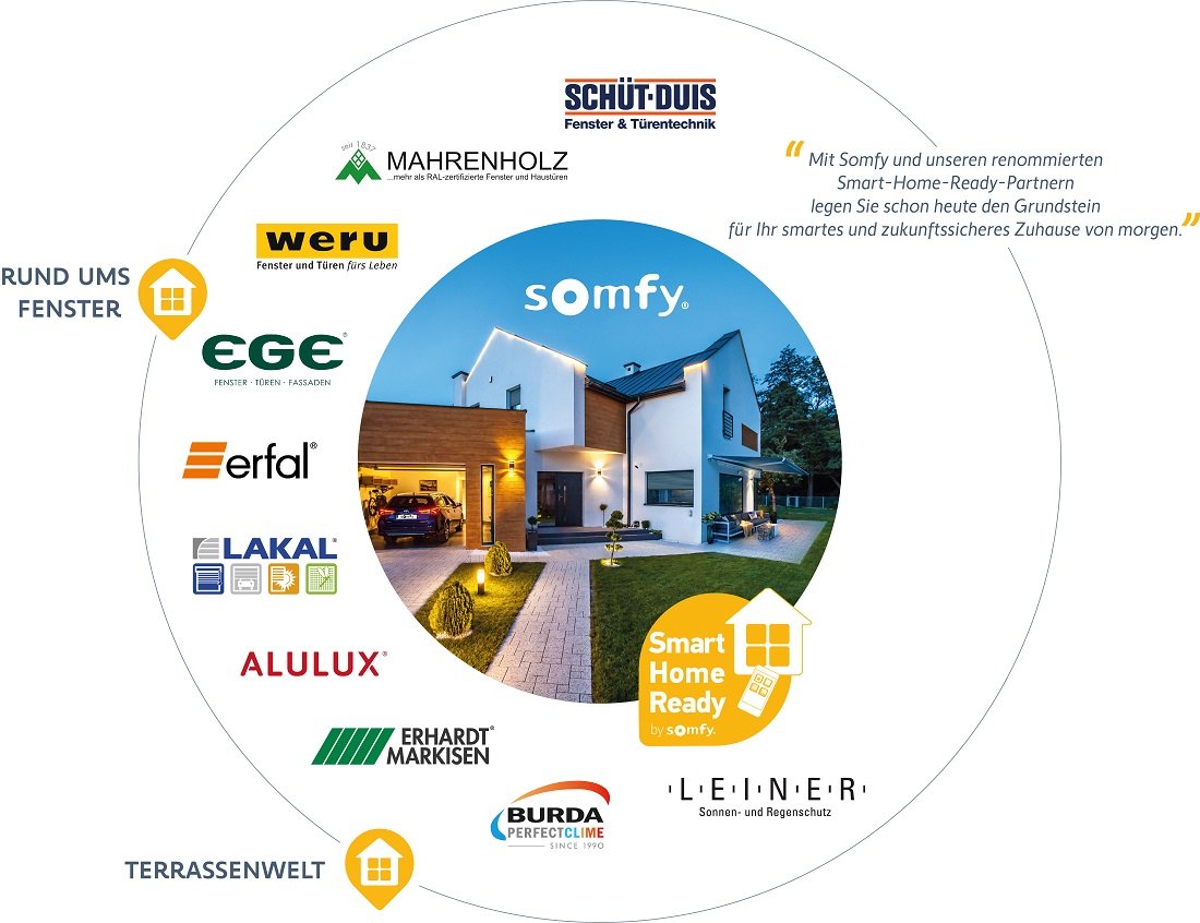 Somfy arbeitet mit führenden Herstellern zusammen